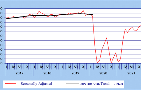 תפוסת החדרים במלונות בינואר- הגיעה ל-29% בלבד